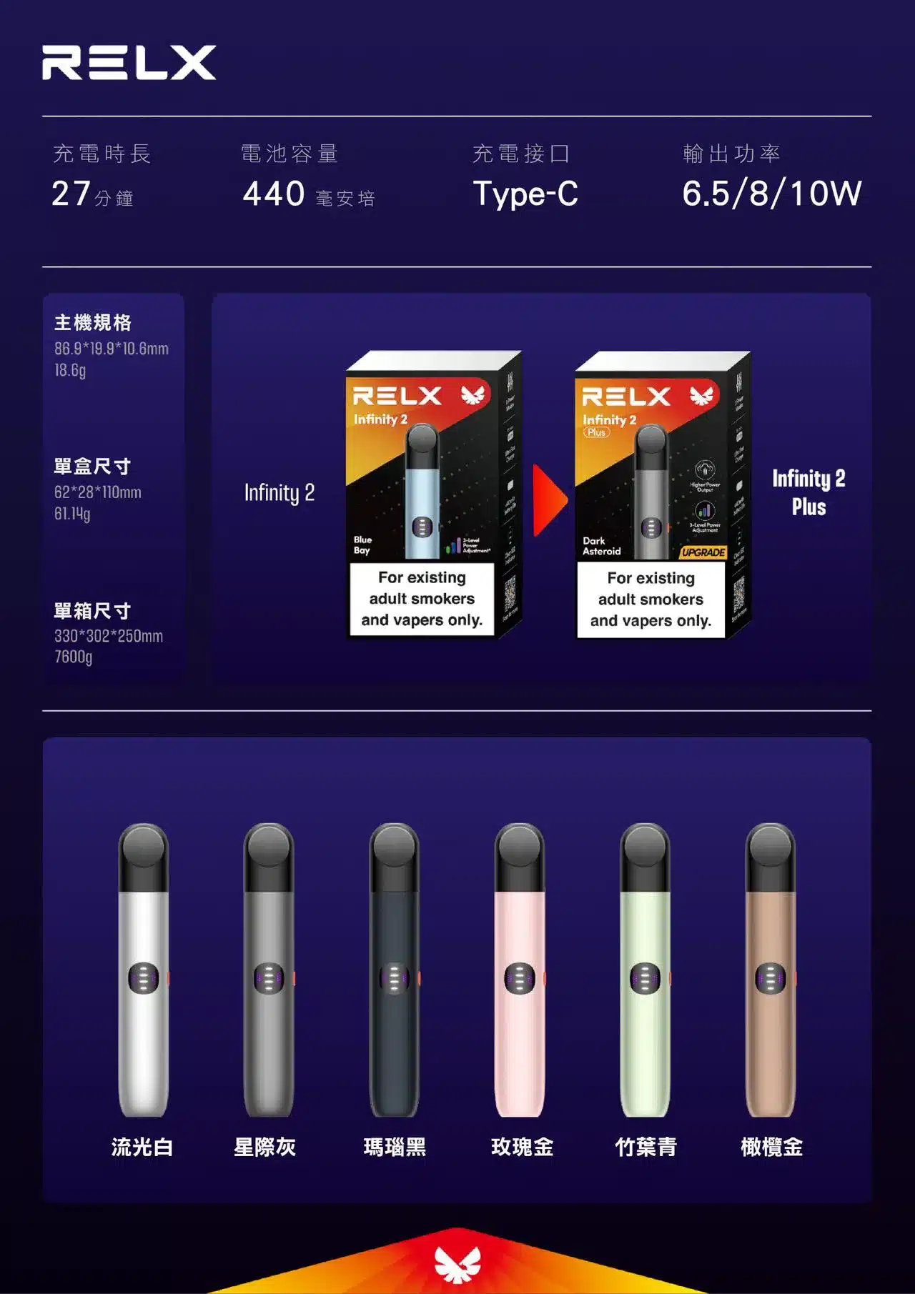 RELX 悅刻6代電子煙主機